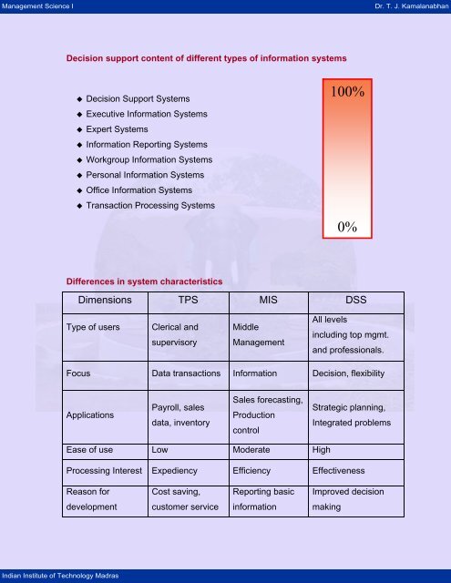 MODULE 6 Decision Making - nptel - Indian Institute of Technology ...