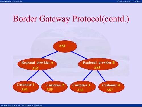 Classless Inter Domain Routing - nptel - Indian Institute of ...