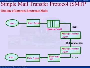SMTP - nptel - Indian Institute of Technology Madras