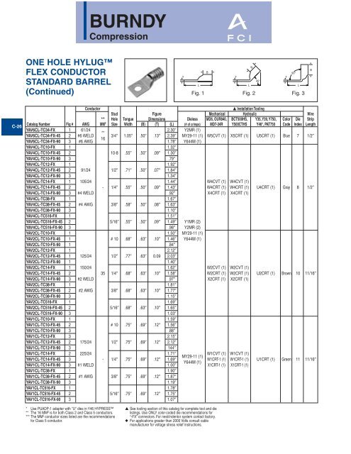 Burndy W Die Chart