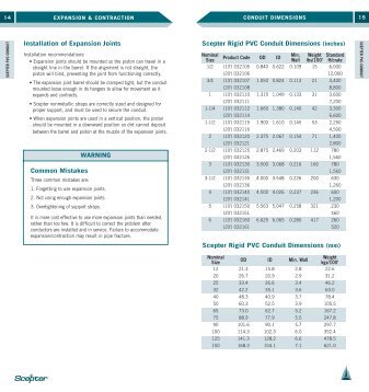 Scepter Rigid PVC Conduit Dimensions - Ontario Westburne