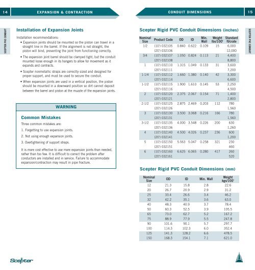 Scepter Rigid PVC Conduit Dimensions - Ontario Westburne