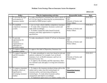 medium term sector strategy mtss as Governance reform, kaduna state print this page the state government introduced the medium term sector strategy (mtss) planning processes across sectors. medium term sector strategy mtss as Governance reform, kaduna state print this page the state government introduced the medium term sector strategy (mtss) planning processes across sectors.