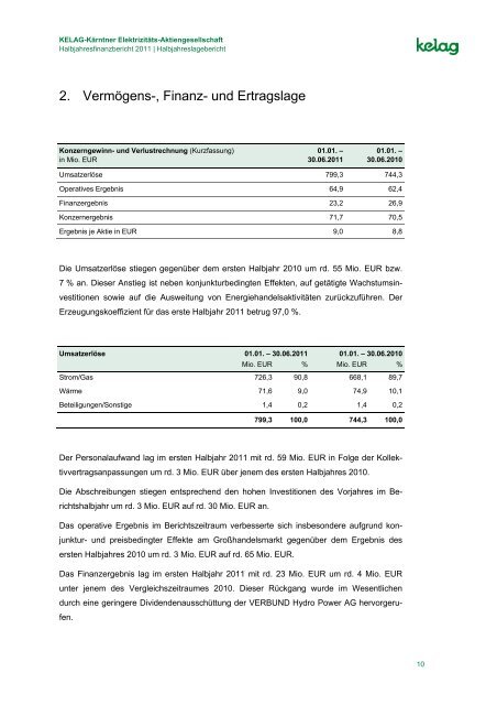 Halbjahresfinanzbericht - Kelag