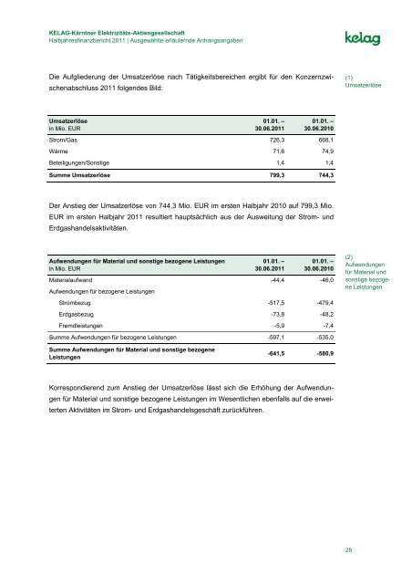 Halbjahresfinanzbericht - Kelag