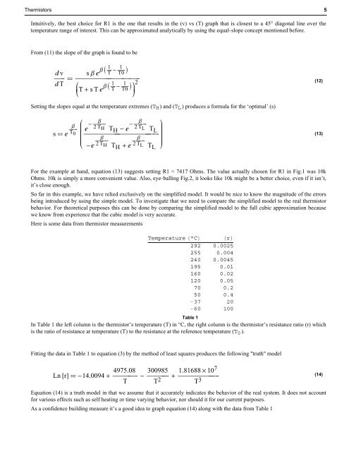 Negative Temperature Coefficient Thermistors for Temperature ...