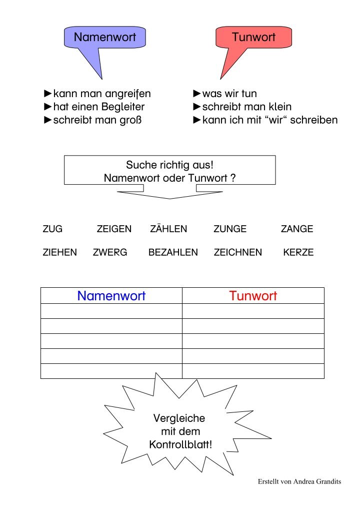 Tunwort Magazine