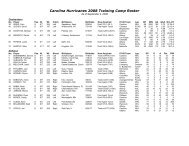 Carolina Hurricanes 2008 Training Camp Roster