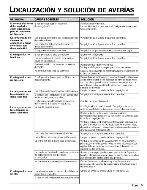 Control de temperatura - ManageMyLife