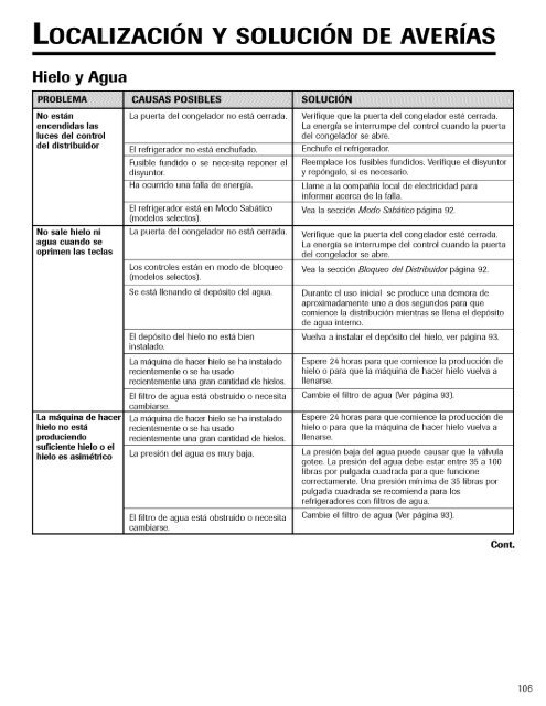 Control de temperatura - ManageMyLife