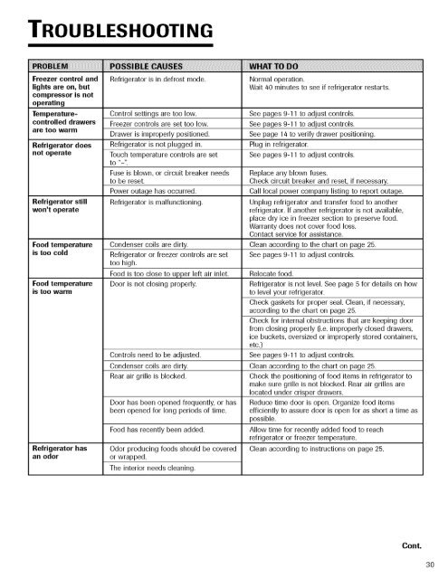 Control de temperatura - ManageMyLife