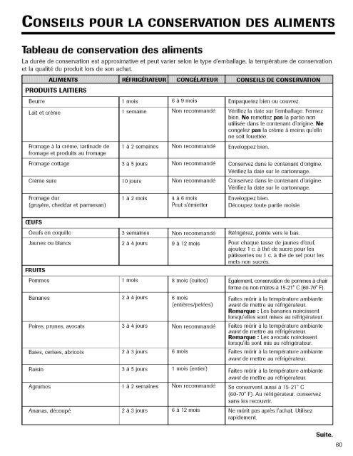 Control de temperatura - ManageMyLife