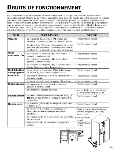 Control de temperatura - ManageMyLife