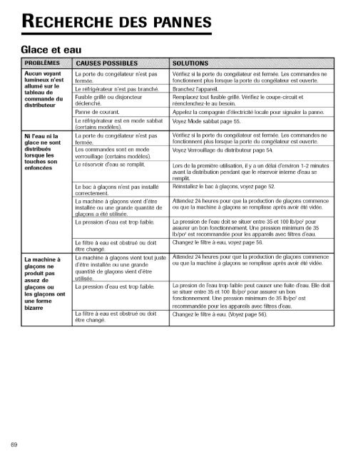 Control de temperatura - ManageMyLife