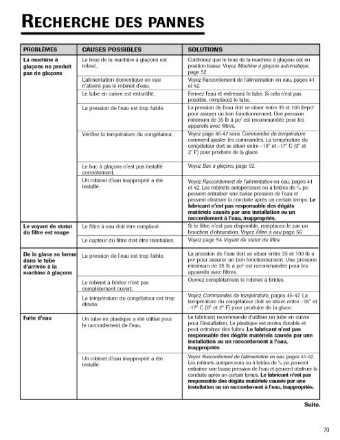 Control de temperatura - ManageMyLife