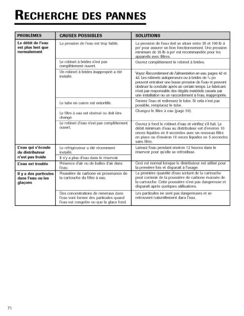 Control de temperatura - ManageMyLife