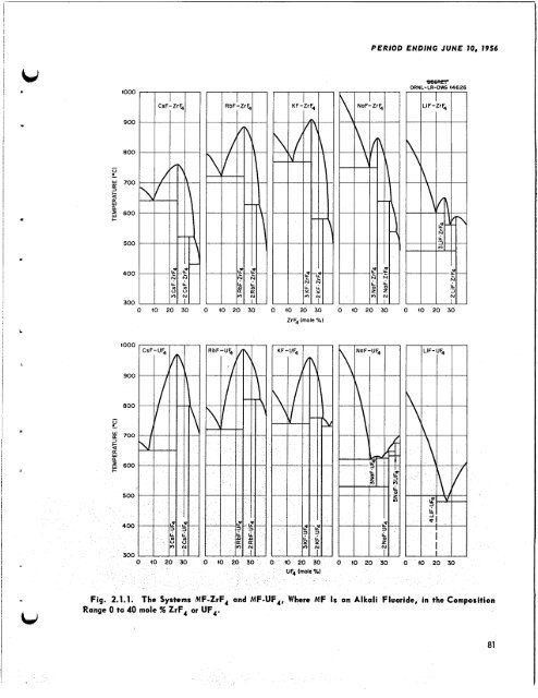 ORNL-2106 - the Molten Salt Energy Technologies Web Site