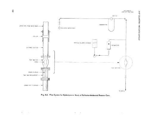 ORNL-1771 - Oak Ridge National Laboratory