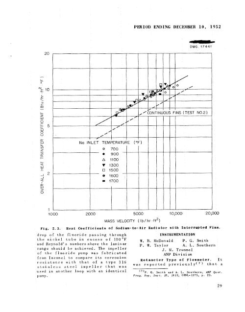 the Molten Salt Energy Technologies Web Site