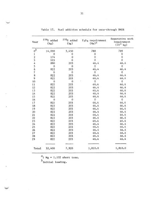 ORNL-TM-7207 - the Molten Salt Energy Technologies Web Site