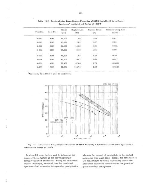 ORNL-4191 - the Molten Salt Energy Technologies Web Site