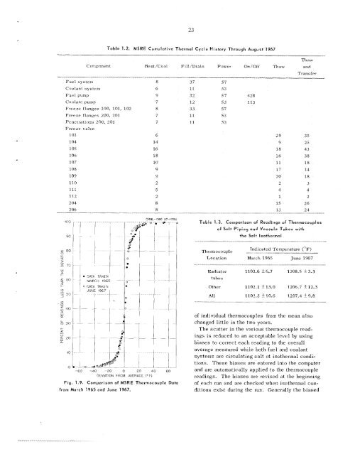 ORNL-4191 - the Molten Salt Energy Technologies Web Site