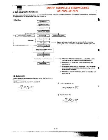 Sharp SF-7320 Trouble Error Codes - OlsonBros