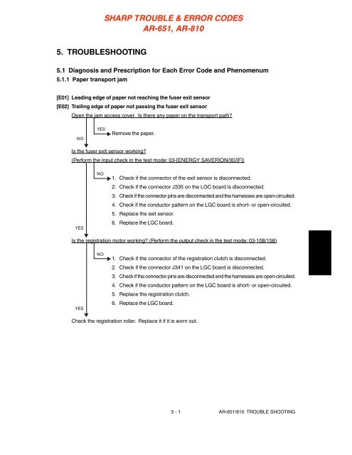 SHARP TROUBLE & ERROR CODES AR-651, AR-810 - OlsonBros