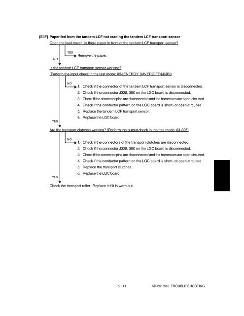 SHARP TROUBLE & ERROR CODES AR-651, AR-810 - OlsonBros