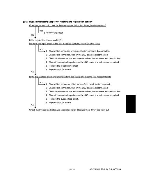 SHARP TROUBLE & ERROR CODES AR-651, AR-810 - OlsonBros