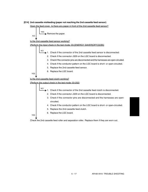 SHARP TROUBLE & ERROR CODES AR-651, AR-810 - OlsonBros