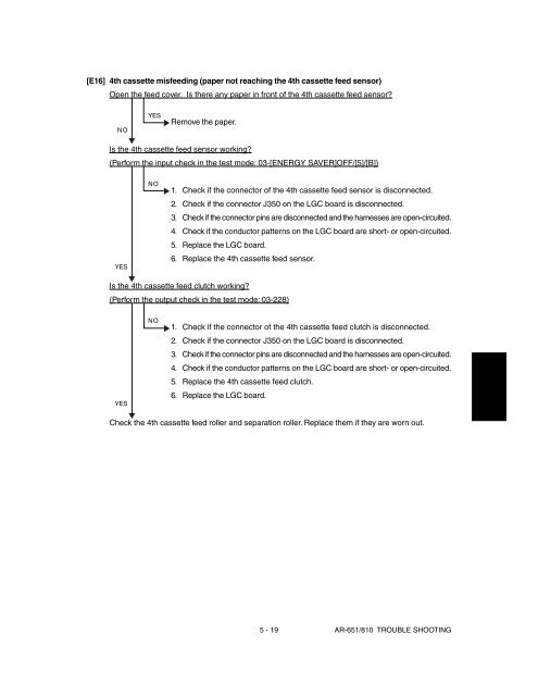 SHARP TROUBLE & ERROR CODES AR-651, AR-810 - OlsonBros