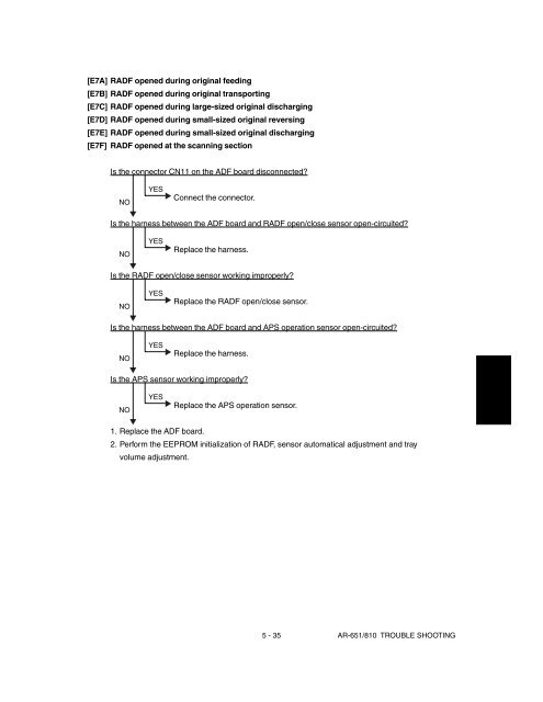 SHARP TROUBLE & ERROR CODES AR-651, AR-810 - OlsonBros