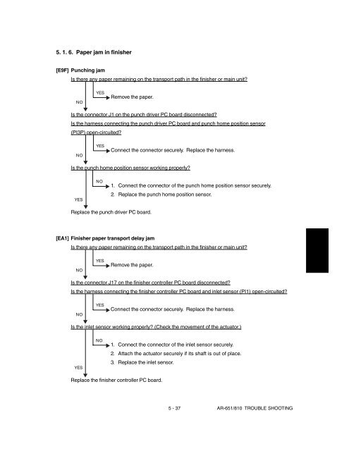 SHARP TROUBLE & ERROR CODES AR-651, AR-810 - OlsonBros