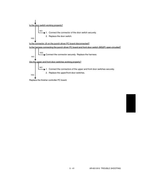 SHARP TROUBLE & ERROR CODES AR-651, AR-810 - OlsonBros