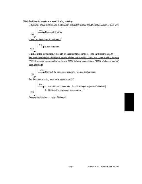 SHARP TROUBLE & ERROR CODES AR-651, AR-810 - OlsonBros