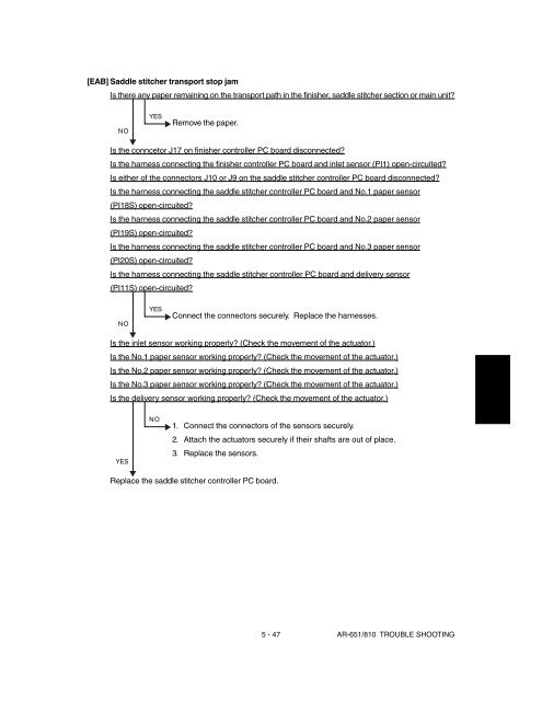 SHARP TROUBLE & ERROR CODES AR-651, AR-810 - OlsonBros