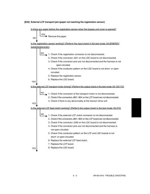 SHARP TROUBLE & ERROR CODES AR-651, AR-810 - OlsonBros