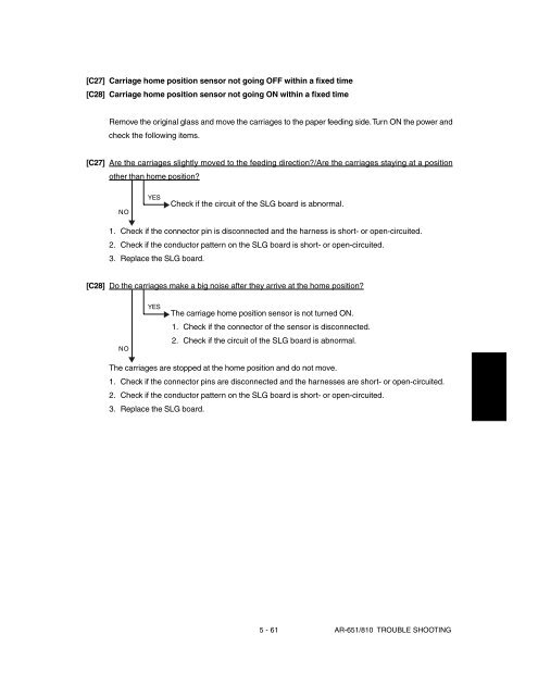 SHARP TROUBLE & ERROR CODES AR-651, AR-810 - OlsonBros