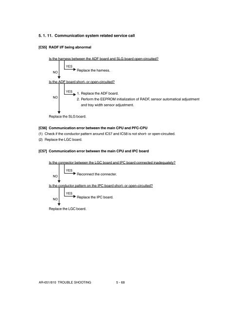 SHARP TROUBLE & ERROR CODES AR-651, AR-810 - OlsonBros