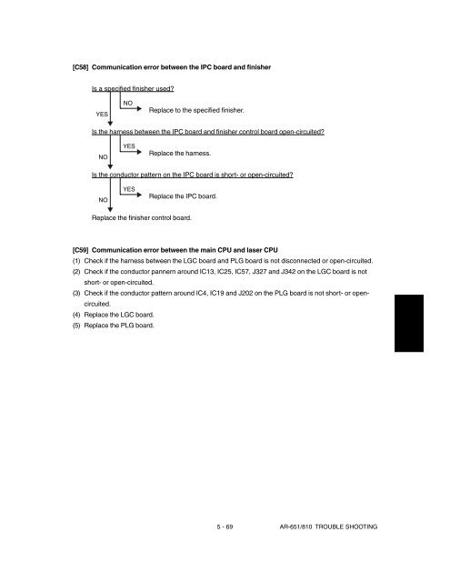 SHARP TROUBLE & ERROR CODES AR-651, AR-810 - OlsonBros