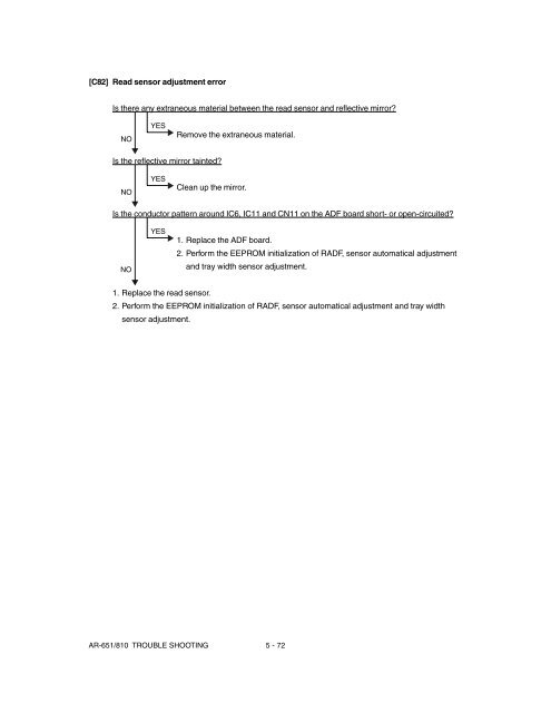 SHARP TROUBLE & ERROR CODES AR-651, AR-810 - OlsonBros