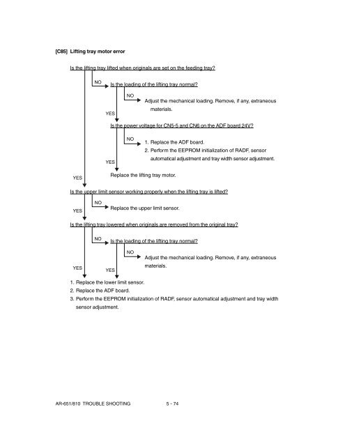 SHARP TROUBLE & ERROR CODES AR-651, AR-810 - OlsonBros