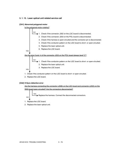 SHARP TROUBLE & ERROR CODES AR-651, AR-810 - OlsonBros