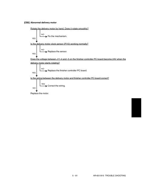 SHARP TROUBLE & ERROR CODES AR-651, AR-810 - OlsonBros