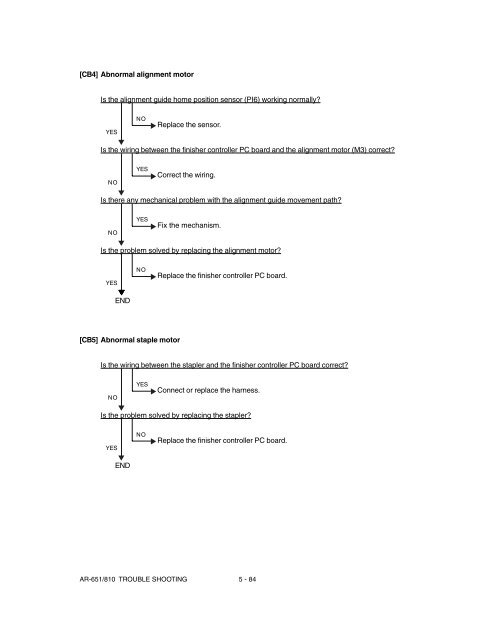 SHARP TROUBLE & ERROR CODES AR-651, AR-810 - OlsonBros