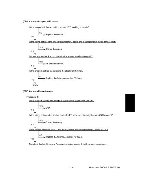 SHARP TROUBLE & ERROR CODES AR-651, AR-810 - OlsonBros