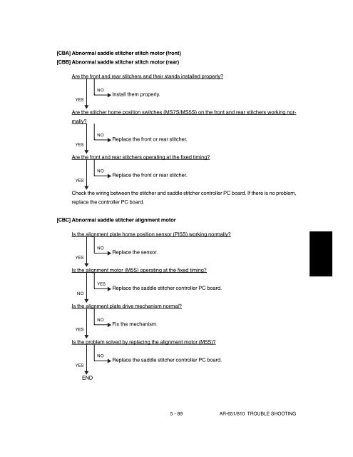 SHARP TROUBLE & ERROR CODES AR-651, AR-810 - OlsonBros