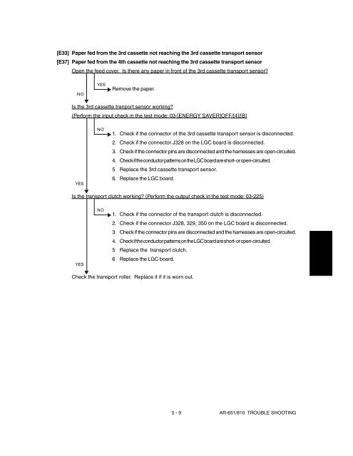 SHARP TROUBLE & ERROR CODES AR-651, AR-810 - OlsonBros