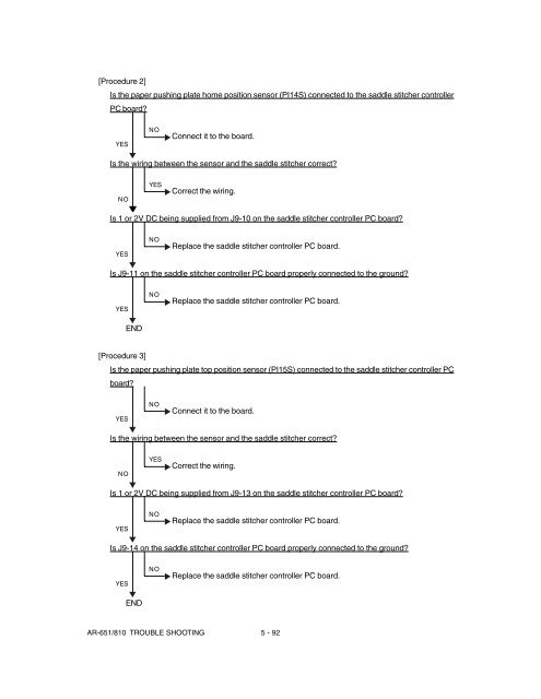 SHARP TROUBLE & ERROR CODES AR-651, AR-810 - OlsonBros